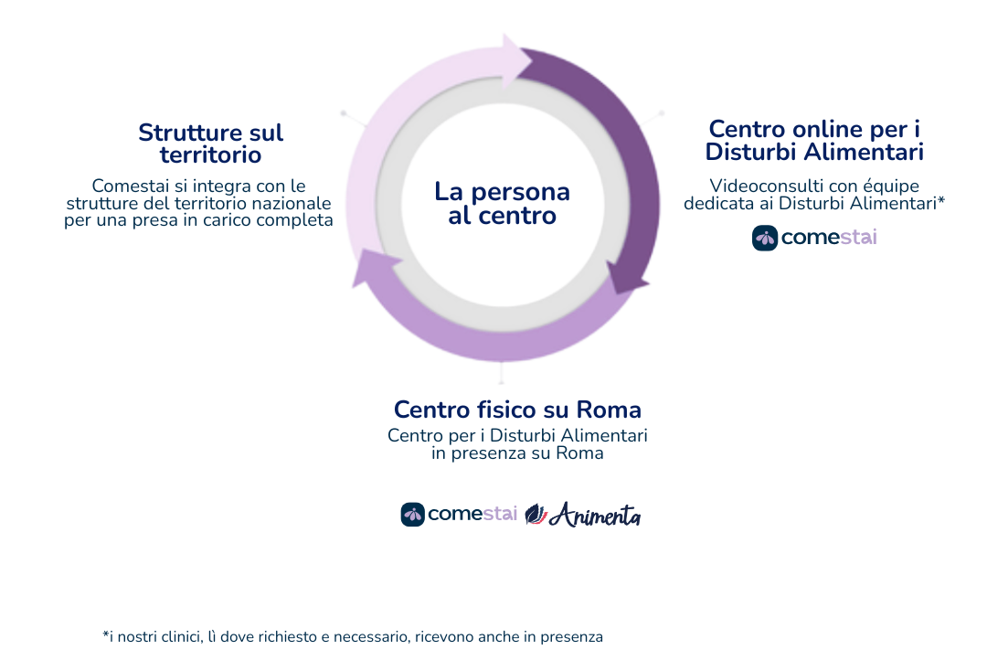 info@comestai-centrodca.com-2